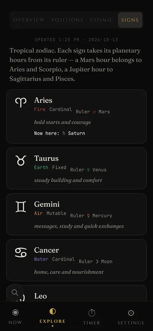 Explore Signs: the twelve with their rulers